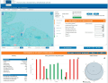 The weather statistics help to estimate the energy supplied