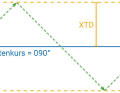 Practical application example: A safe corridor for a cross to the target can be defined, for example, using corresponding limit values for the lateral course setting XTD. If the limit value is reached, a tack must be made | Drawing: YACHT/Sven M. Rutter
