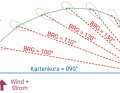 Wird bei einem seitlichen Versatz nicht vorgehalten, sondern lediglich regelmäßig der Steuerkurs auf den aktuellen BRG-Wert – also die direkte Richtung zum Ziel – korrigiert, beschreibt die Bewegung der Yacht über Grund (COG) sukzessive eine sogenannte Hundekurve | Zeichnung: YACHT/Sven M. Rutter