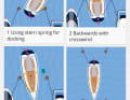 The "Port King" app provides support during manoeuvres