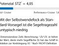 Die Messwerte zum Test der Dufour 41