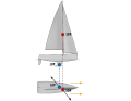 Neutre : le point de pression de la voile (SDP) se trouve certes devant le point de pression latéral (LDP). Mais comme les forces totales sont dirigées obliquement sous le vent et obliquement au vent, elles se trouvent sur une même ligne, il n'y a pas de couple.