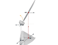 If the yacht lays on its side in stronger winds, the sail's centre of pressure shifts to leeward. It also shifts aft, which generates torque. In other words, the distance from the drive to the brake creates a lever arm that pushes the yacht round to windward