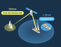 Die Grafik zeigt den direkten Vergleich von regulärem AIS und Over the Horizon AIS
