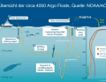 Funktionsweise Argo-Float,