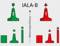 For IALA-B, only the colours have been swapped, the top symbol and lettering correspond to IALA-A.