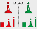 IALA-A: Das bei uns übliche und in der Seeschifffahrtsstraßen-Ordnung übernommene System.