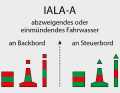 Branch-off and confluent fairways in Germany and Europe...