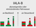 ... und im Gültigkeitsbereich von IALA-B.