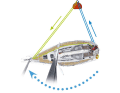 Then attach a second line to the buoy from the bow on the slip. Carefully haul out the stern line and tighten the bow line at the same time. The yacht turns slowly around the buoy, the radius remains small.