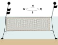 The balls above the flags indicate this: You should avoid this herring or horse mackerel net, as it fishes just below the water surface