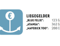 Liegegelder