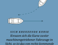 Zwei maschinengetriebene Fahrzeuge laufen sich kreuzende Kurse. Es gilt: Das von rechts kommende Boot muss den Kurs halten, das andere ausweichen