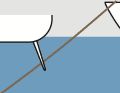 Trip wire: In narrow marinas with mooring lines, the outer double rudders can get caught more easily than the single blade in the centre