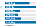 Rumpfgewicht pro Meter Dieser Wert beschreibt, wie schwer das Boot (ohne Kiel und Ballast, aber mit vollständigem Interieur) gebaut ist