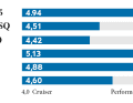 Potential STZ The sail carrying capacity (STZ) sets the sail area in relation to the total weight. The higher the value, the greater the theoretical performance potential