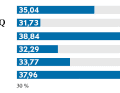 Taux de ballast Plus le taux de ballast dans la quille est élevé par rapport au poids total, plus le moment de redressement est important, en fonction du tirant d'eau et de la forme de la coque.