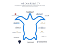 Apart from a few typos, the website is very professionally designed. This graphic also appears somewhat dubious; it is only in the small print that you can read that the shipyards shown are not connected with the project at all