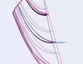 The diagram illustrates the profile changes in the sail. If the curvature of the luff increases (dark blue), the sail becomes more bulbous