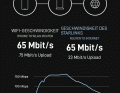 Performance durable : lors du téléchargement, Starlink est au moins aussi rapide que le W-Lan de bord. L'upload est également très bon