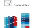 Erneut belegt die Statistik, dass Jollen und Yachten nur selten hoffnungslos abtreiben 