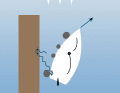 Mooring alongside the jetty is often easier than mooring | Drawing: YACHT Grafik