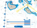Wind and waves: In the detailed view, the route can be travelled and checked in advance, with wind, current and swell displayed