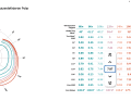 Più veloce e più elevato: è possibile utilizzare circa 7.000 diagrammi polari provenienti da misure ORC. I valori possono essere personalizzati individualmente
