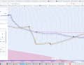 The detailed view clearly shows Charlie's lead over Boris: a good 660 nautical miles by midnight on Sunday