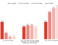 E-drives by boat length