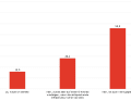 Use of electric drives