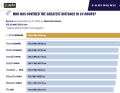 Fast miles: Boris Herrmann leads the top 10 of day 34/35 of the Vendée Globe with almost 500 nautical miles