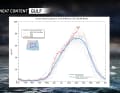 The energy content of the water.