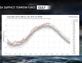 The daily surface temperatures in the Gulf of Mexico.