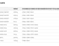 These are the models affected by the recall and the corresponding serial numbers.