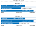 Berth dimensions