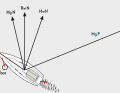 The deflection of the magnetic compass can be determined by rotating it around a pole and taking a bearing to an object.