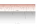 The red area shows the cycles that the lithium module takes over. The lead-acid battery (grey) is only used when a lot of power is required