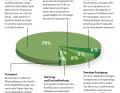 Bilancio di CO2: Motoscafo