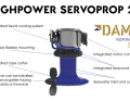 The functions and special features at a glance