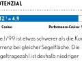 J/99 Potenzial