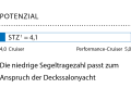 Dimensionslose Zahl. Berechnung: 2√S/3√V. Je höher der Wert, desto mehr Segelfläche (S) hat das Schiff in Relation zur Verdrängung (V)