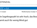 1 Dimensionslose Zahl. Berechnung: 2√S/3√V. Je höher der Wert, desto mehr Segelfläche (S) hat das Schiff in Relation zur Verdrängung (V)