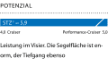 1 Dimensionslose Zahl. Berechnung: 2√S/3√V. Je höher der Wert, desto mehr Segelfläche (S) hat das Schiff in Relation zur Verdrängung (V)