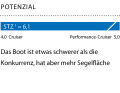1 Dimensionslose Zahl. Berechnung: 2√S/3√V. Je höher der Wert, desto mehr Segelfläche (S) hat das Schiff in Relation zur Verdrängung (V)