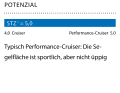 1 Dimensionslose Zahl. Berechnung: 2√S/3√V. Je höher der Wert, desto mehr Segelfläche (S) hat das Schiff in Relation zur Verdrängung (V).