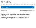 1 Dimensionslose Zahl. Berechnung: 2√S/3√V. Je höher der Wert, desto mehr Segelfläche (S) hat das Schiff in Relation zur Verdrängung (V).
