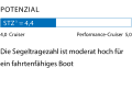 1 Dimensionslose Zahl. Berechnung: 2√S/3√V. Je höher der Wert, desto mehr Segelfläche (S) hat das Schiff in Relation zur Verdrängung (V)