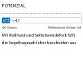 1 Dimensionslose Zahl. Berechnung: 2√S/3√V. Je höher der Wert, desto mehr Segelfläche (S) hat das Schiff in Relation zur Verdrängung (V)