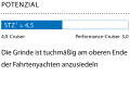1 Dimensionslose Zahl. Berechnung: 2√S/3√V. Je höher der Wert, desto mehr Segelfläche (S) hat das Schiff in Relation zur Verdrängung (V)